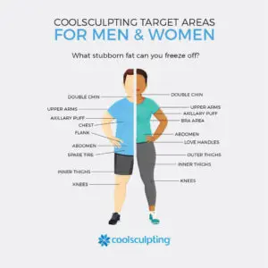 CoolSculpting® in Poughkeepsie, NY