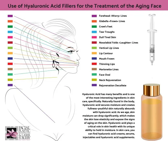 Dermal Fillers and Injectables in Poughkeepsie, NY